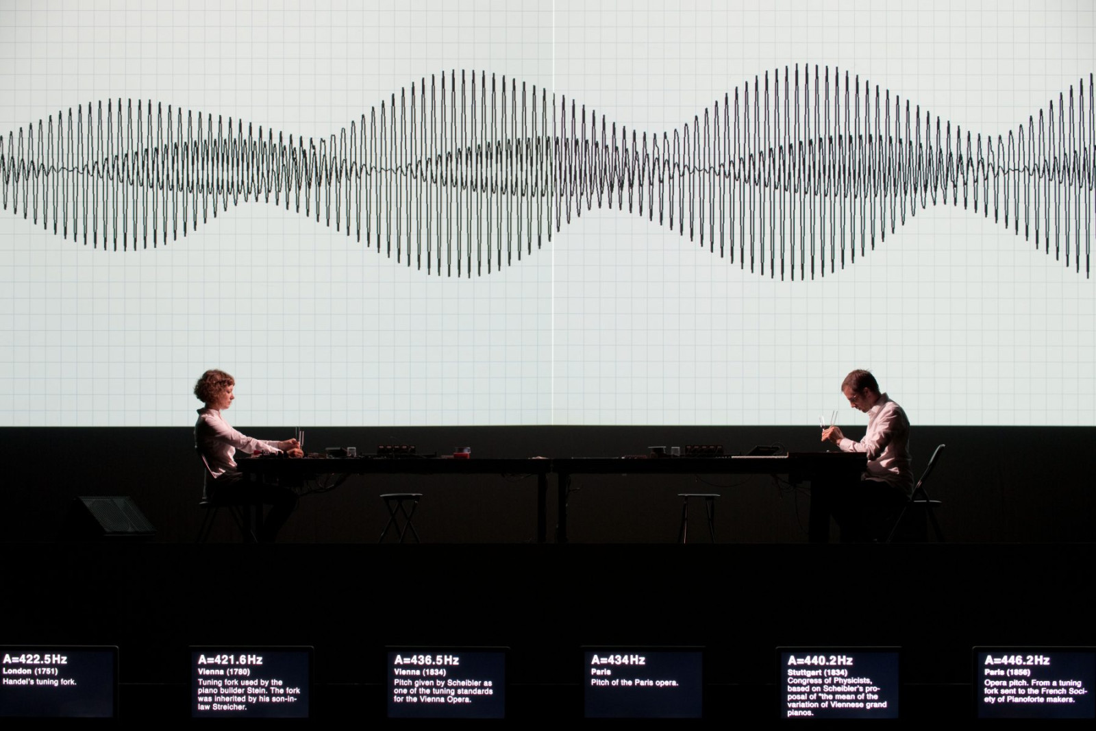 superposition